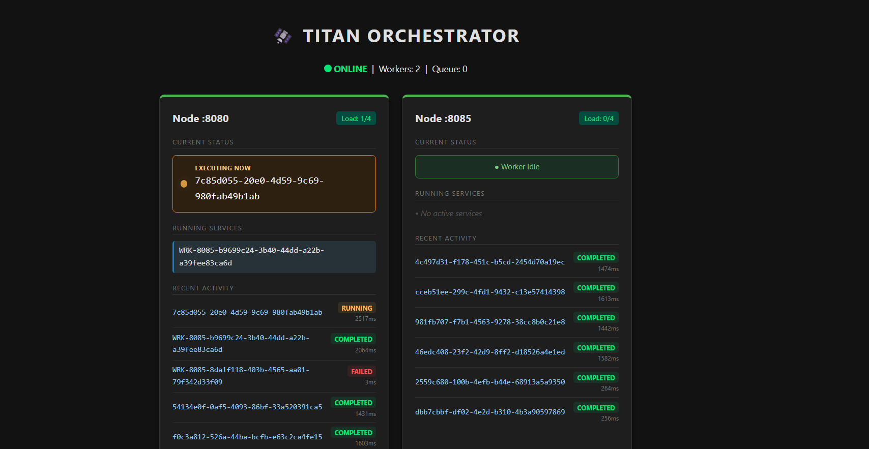 Titan Dashboard