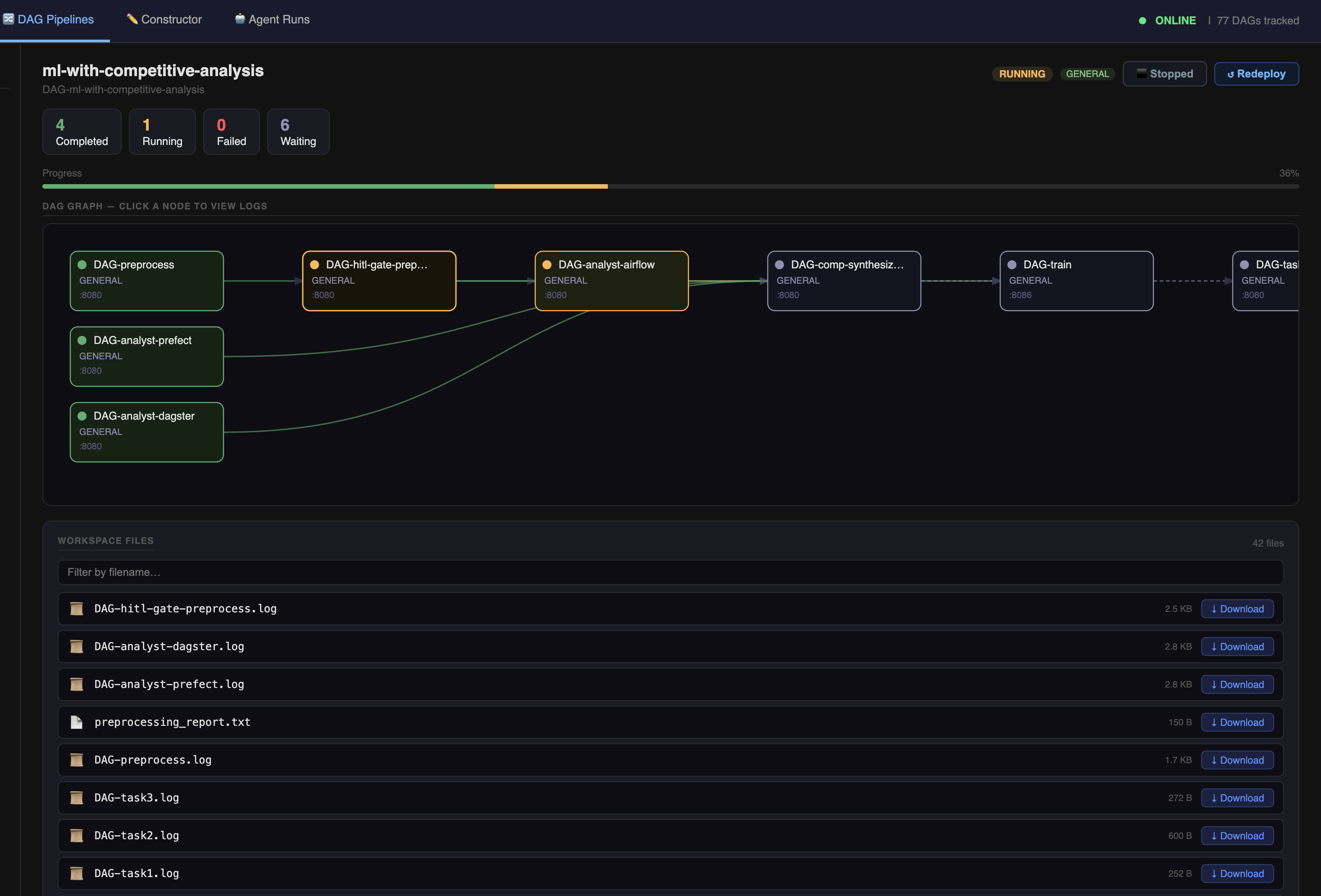 DAG mid-run showing green completed, blue running, and gray pending nodes